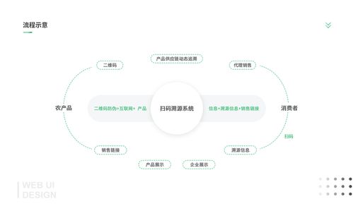 农产品溯源系统及管理后台展示