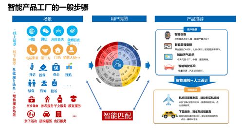 新保险 五 智能保险产品工厂 上